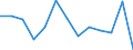 Unit of measure: Annual average rate of change / Geopolitical entity (reporting): Czechia / Purchases: Total