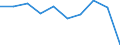 Unit of measure: Annual average rate of change / Geopolitical entity (reporting): Denmark / Purchases: Purchases of existing dwellings