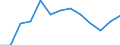Unit of measure: Annual average rate of change / Geopolitical entity (reporting): Ireland / Purchases: Purchases of newly built dwellings