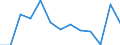 Unit of measure: Annual average rate of change / Geopolitical entity (reporting): Ireland / Purchases: Purchases of existing dwellings