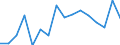 Unit of measure: Annual average rate of change / Geopolitical entity (reporting): Spain / Purchases: Total