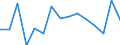 Unit of measure: Annual average rate of change / Geopolitical entity (reporting): Spain / Purchases: Purchases of existing dwellings