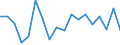 Unit of measure: Annual average rate of change / Geopolitical entity (reporting): France / Purchases: Total