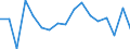 Unit of measure: Annual average rate of change / Geopolitical entity (reporting): France / Purchases: Purchases of newly built dwellings