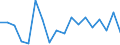 Unit of measure: Annual average rate of change / Geopolitical entity (reporting): France / Purchases: Purchases of existing dwellings