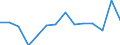 Unit of measure: Annual average rate of change / Geopolitical entity (reporting): Italy / Purchases: Total