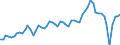 Purchases: Total / Unit of measure: National currency / Geopolitical entity (reporting): Denmark
