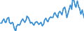 Purchases: Total / Unit of measure: National currency / Geopolitical entity (reporting): France