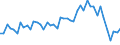 Purchases: Total / Unit of measure: National currency / Geopolitical entity (reporting): Finland