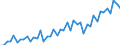 Unit of measure: Euro / Geopolitical entity (reporting): Bulgaria / Purchases: Purchases of newly built dwellings