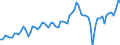 Unit of measure: Euro / Geopolitical entity (reporting): Denmark / Purchases: Total