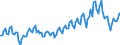 Unit of measure: Euro / Geopolitical entity (reporting): France / Purchases: Purchases of existing dwellings