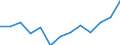 Unit of measure: Euro / Geopolitical entity (reporting): Lithuania / Purchases: Purchases of newly built dwellings