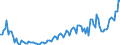 Unit of measure: Euro / Geopolitical entity (reporting): Hungary / Purchases: Total