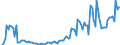 Unit of measure: Euro / Geopolitical entity (reporting): Hungary / Purchases: Purchases of newly built dwellings