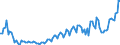 Unit of measure: Euro / Geopolitical entity (reporting): Hungary / Purchases: Purchases of existing dwellings