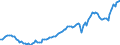 Unit of measure: Euro / Geopolitical entity (reporting): Portugal / Purchases: Total