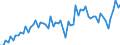 Unit of measure: Euro / Geopolitical entity (reporting): Slovenia / Purchases: Total