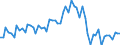 Unit of measure: Euro / Geopolitical entity (reporting): Finland / Purchases: Total