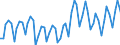 Unit of measure: Euro / Geopolitical entity (reporting): Norway / Purchases: Total