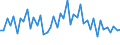 Unit of measure: Euro / Geopolitical entity (reporting): Norway / Purchases: Purchases of newly built dwellings