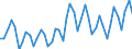 Unit of measure: Euro / Geopolitical entity (reporting): Norway / Purchases: Purchases of existing dwellings