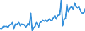 Purchases: Total / Unit of measure: Quarterly index, 2015=100 / Geopolitical entity (reporting): Belgium
