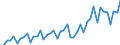 Purchases: Total / Unit of measure: Quarterly index, 2015=100 / Geopolitical entity (reporting): Bulgaria