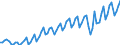 Purchases: Total / Unit of measure: Quarterly index, 2015=100 / Geopolitical entity (reporting): Ireland