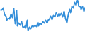 Purchases: Total / Unit of measure: Quarterly index, 2015=100 / Geopolitical entity (reporting): Spain