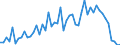 Purchases: Total / Unit of measure: Quarterly index, 2015=100 / Geopolitical entity (reporting): Luxembourg