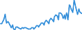 Purchases: Total / Unit of measure: Quarterly index, 2015=100 / Geopolitical entity (reporting): Hungary