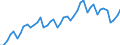 Purchases: Total / Unit of measure: Quarterly index, 2015=100 / Geopolitical entity (reporting): Netherlands