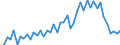 Purchases: Total / Unit of measure: Quarterly index, 2015=100 / Geopolitical entity (reporting): Austria
