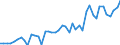 Purchases: Total / Unit of measure: Quarterly index, 2015=100 / Geopolitical entity (reporting): Poland