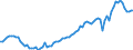 Purchases: Total / Unit of measure: Quarterly index, 2015=100 / Geopolitical entity (reporting): Portugal