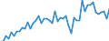 Purchases: Total / Unit of measure: Quarterly index, 2015=100 / Geopolitical entity (reporting): Slovenia