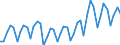 Purchases: Total / Unit of measure: Quarterly index, 2015=100 / Geopolitical entity (reporting): Norway