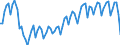 Purchases: Total / Unit of measure: Quarterly index, 2015=100 / Geopolitical entity (reporting): United Kingdom