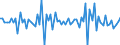 Purchases: Total / Unit of measure: Quarterly rate of change / Geopolitical entity (reporting): Belgium