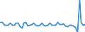Purchases: Total / Unit of measure: Quarterly rate of change / Geopolitical entity (reporting): Denmark