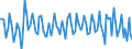 Purchases: Total / Unit of measure: Quarterly rate of change / Geopolitical entity (reporting): France