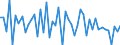 Purchases: Total / Unit of measure: Quarterly rate of change / Geopolitical entity (reporting): Luxembourg