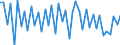 Purchases: Total / Unit of measure: Quarterly rate of change / Geopolitical entity (reporting): Austria