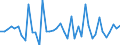 Purchases: Total / Unit of measure: Quarterly rate of change / Geopolitical entity (reporting): Poland