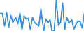Purchases: Total / Unit of measure: Quarterly rate of change / Geopolitical entity (reporting): Slovenia