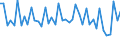Purchases: Total / Unit of measure: Quarterly rate of change / Geopolitical entity (reporting): Finland