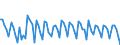 Purchases: Total / Unit of measure: Quarterly rate of change / Geopolitical entity (reporting): United Kingdom