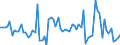 Purchases: Total / Unit of measure: Annual rate of change / Geopolitical entity (reporting): Belgium