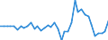 Purchases: Total / Unit of measure: Annual rate of change / Geopolitical entity (reporting): Bulgaria